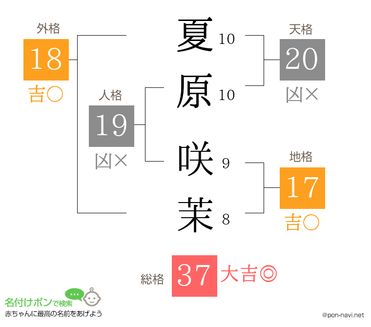 夏原 咲茉さんの姓名判断結果