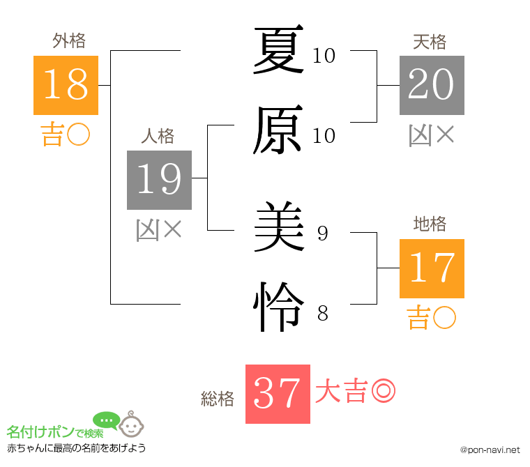 夏原 美怜さんの姓名判断結果