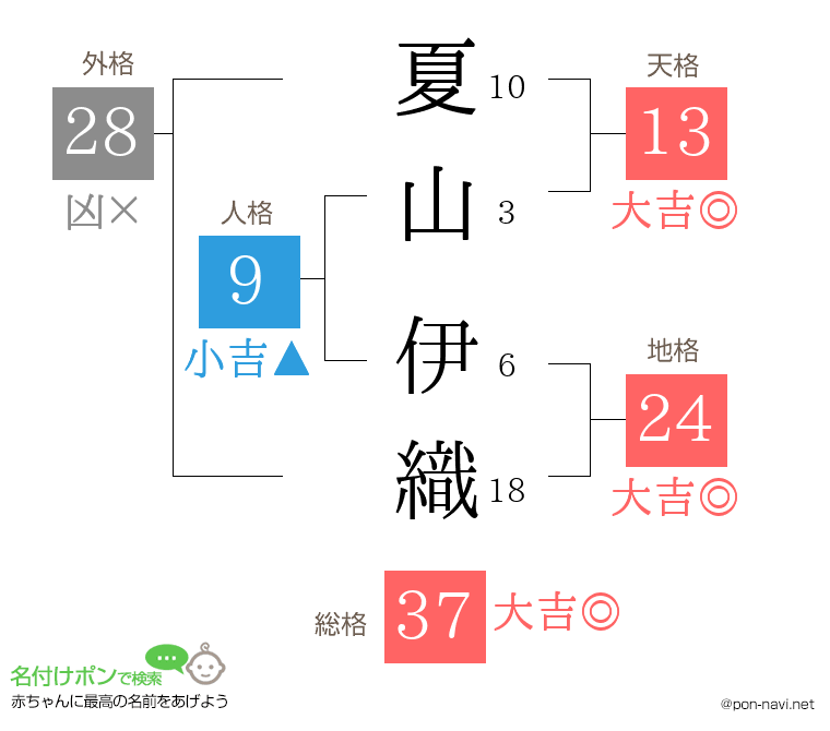 夏山 伊織さんの姓名判断結果