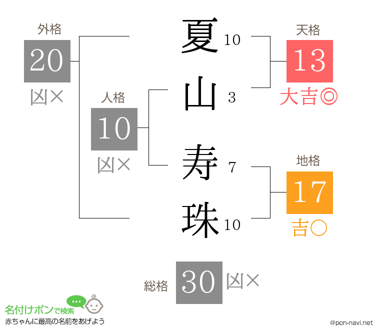 夏山 寿珠さんの姓名判断結果