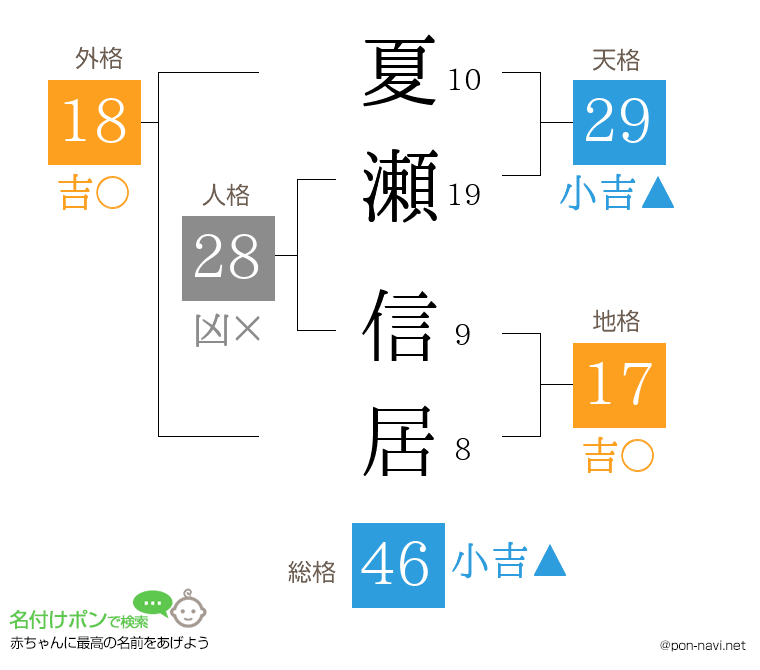 夏瀬 信居さんの姓名判断結果