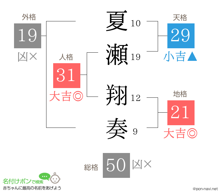 夏瀬 翔奏さんの姓名判断結果