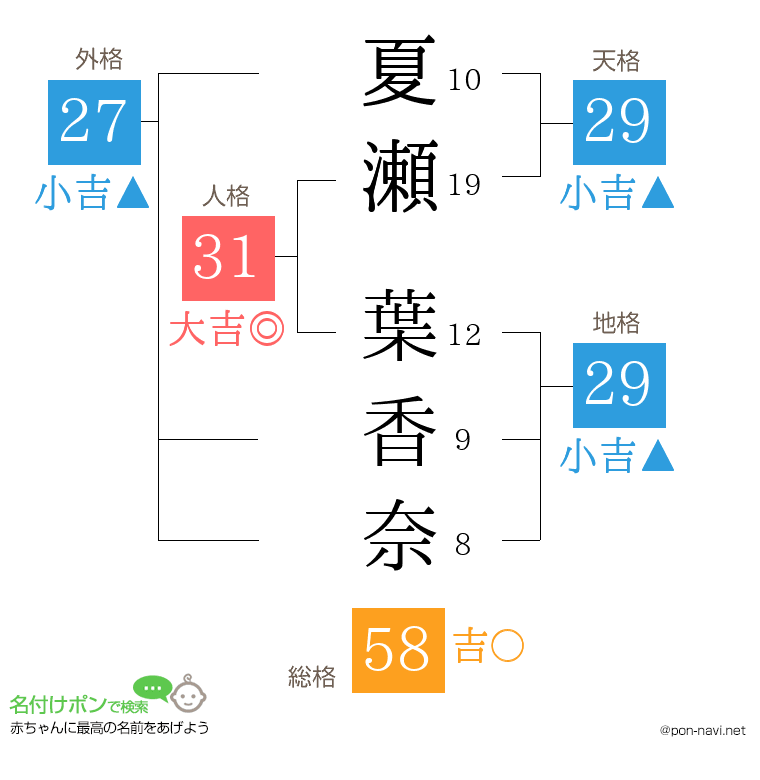 夏瀬 葉香奈さんの姓名判断結果