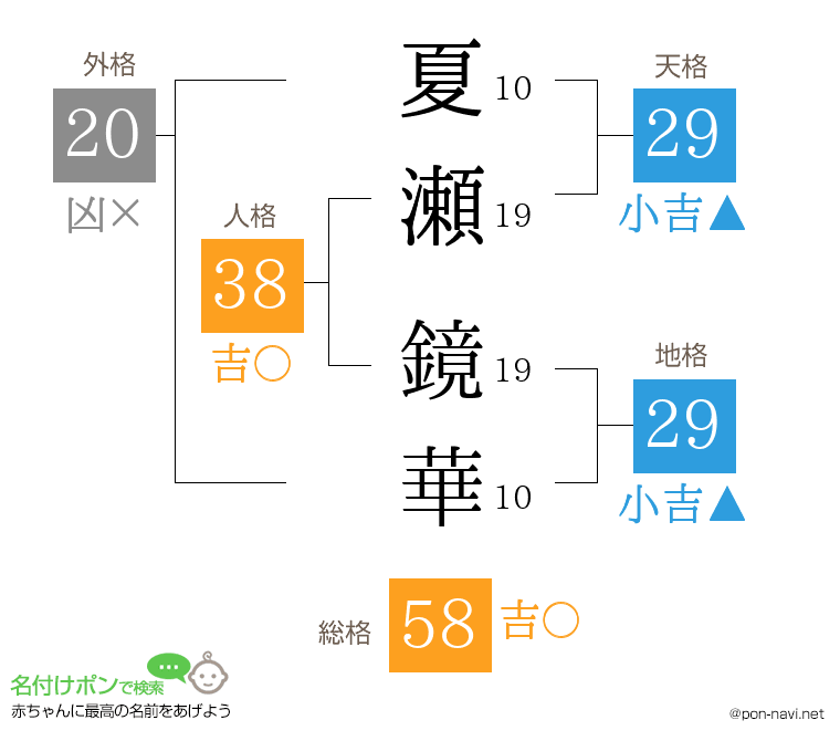 夏瀬 鏡華さんの姓名判断結果