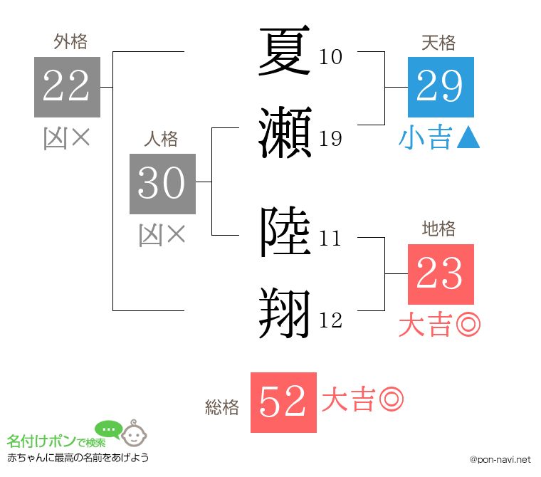 夏瀬 陸翔さんの姓名判断結果