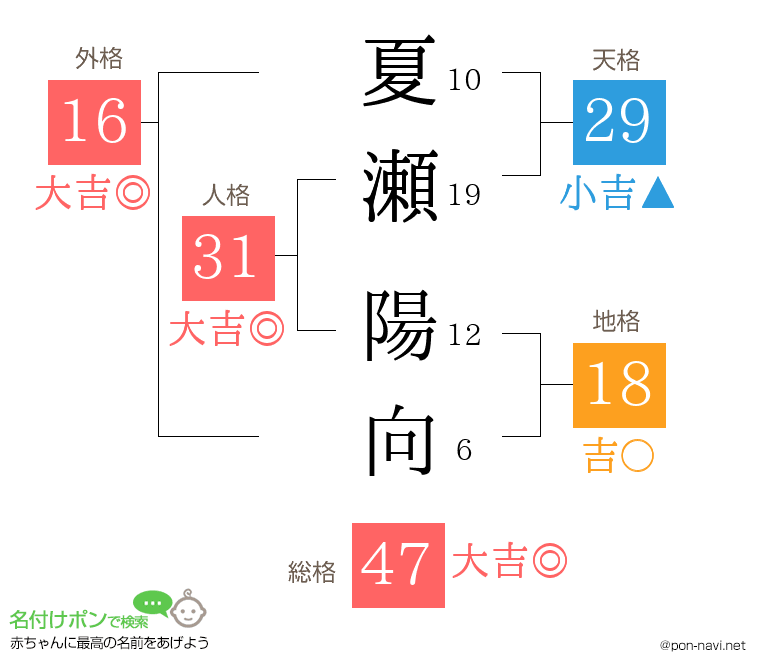 夏瀬 陽向さんの姓名判断結果