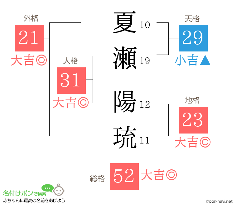 夏瀬 陽琉さんの姓名判断結果