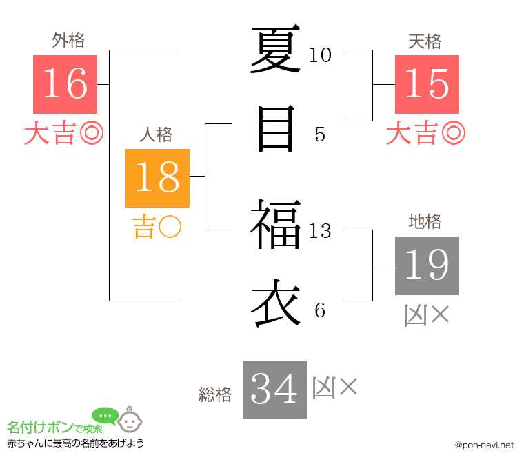 夏目 福衣さんの姓名判断結果