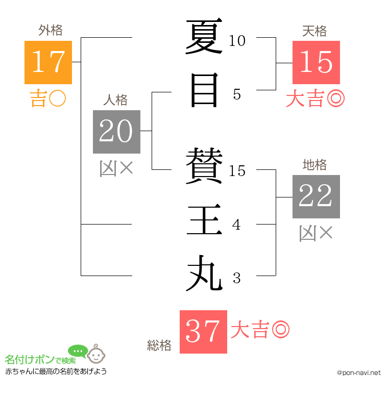 夏目 賛王丸さんの姓名判断結果