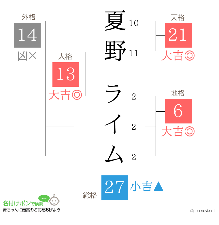 夏野 ライムさんの姓名判断結果