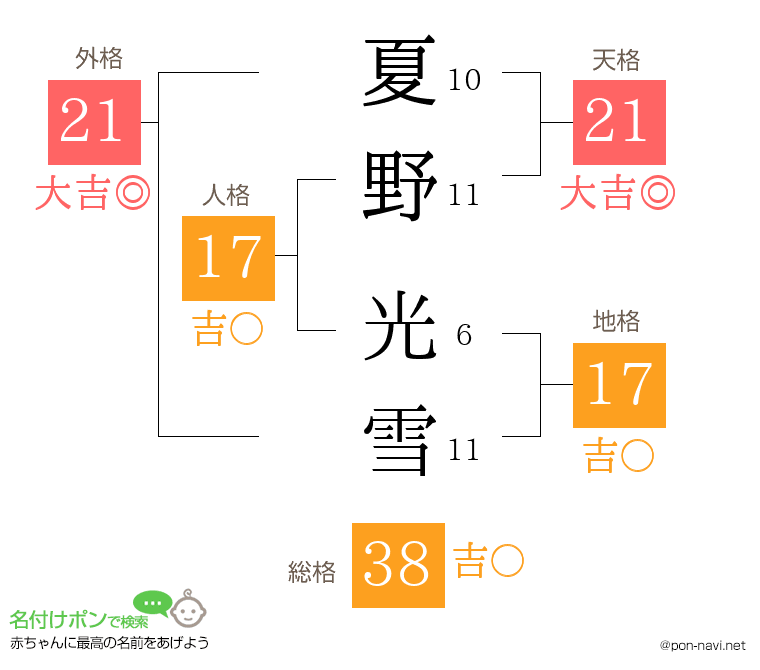 夏野 光雪さんの姓名判断結果