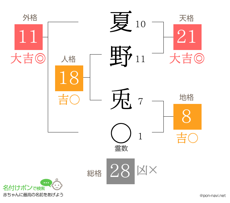 夏野 兎さんの姓名判断結果