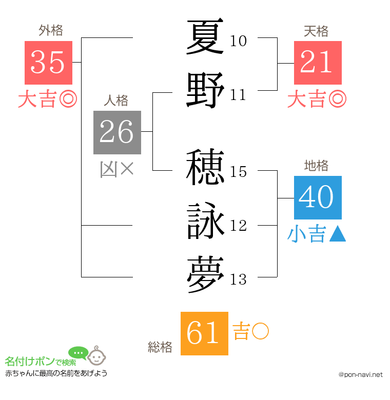夏野 穂詠夢さんの姓名判断結果