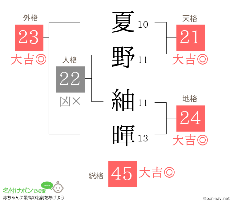 夏野 紬暉さんの姓名判断結果
