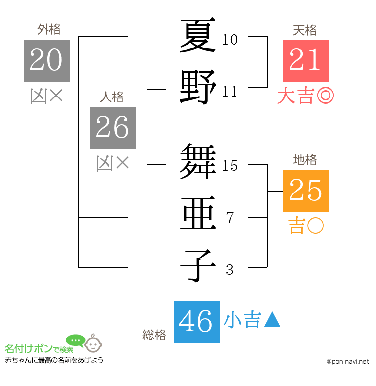 夏野 舞亜子さんの姓名判断結果