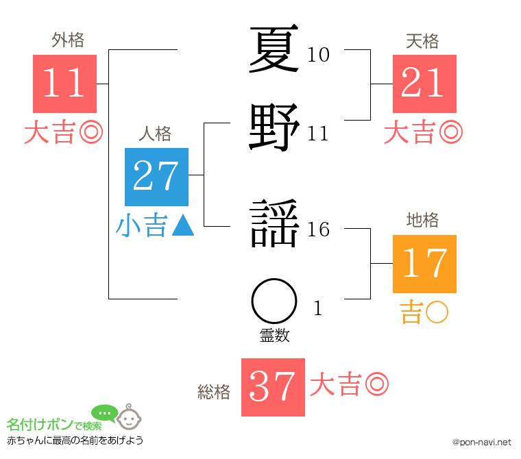 夏野 謡さんの姓名判断結果