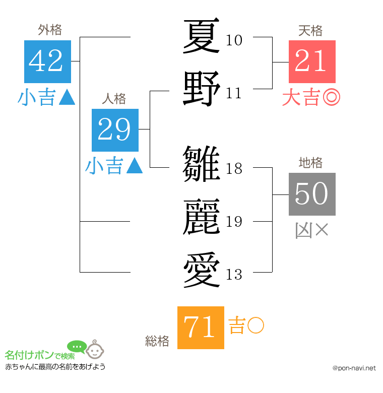 夏野 雛麗愛さんの姓名判断結果
