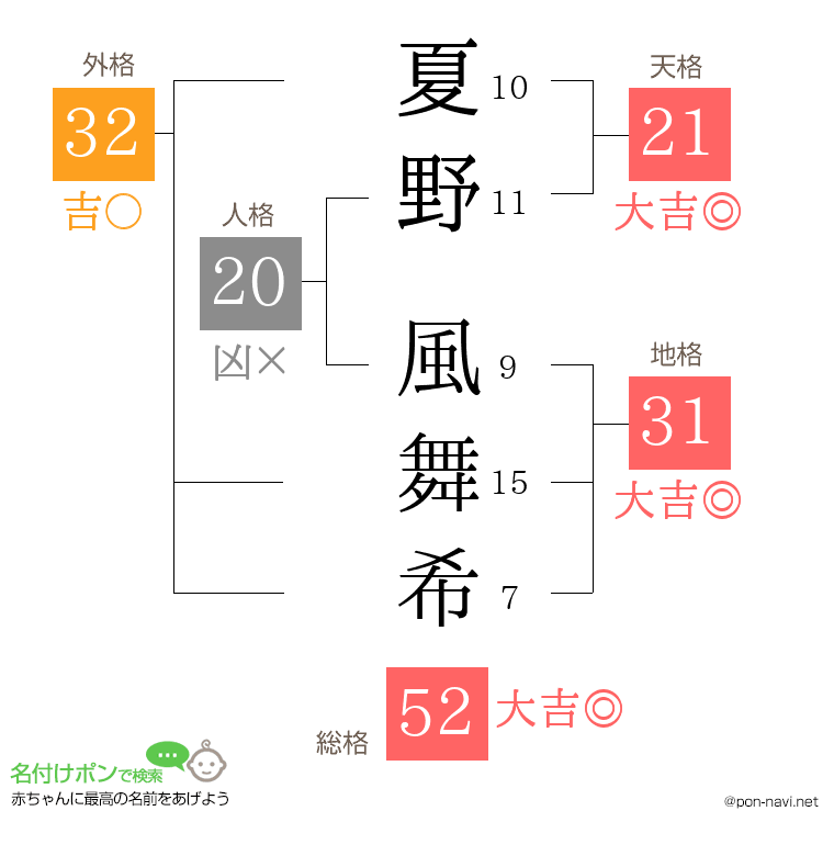 夏野 風舞希さんの姓名判断結果