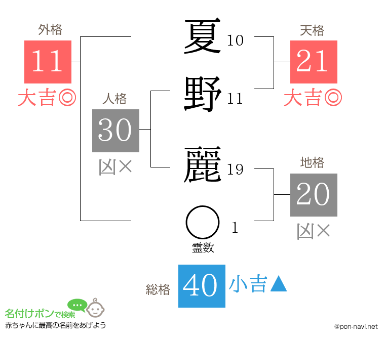 夏野 麗さんの姓名判断結果