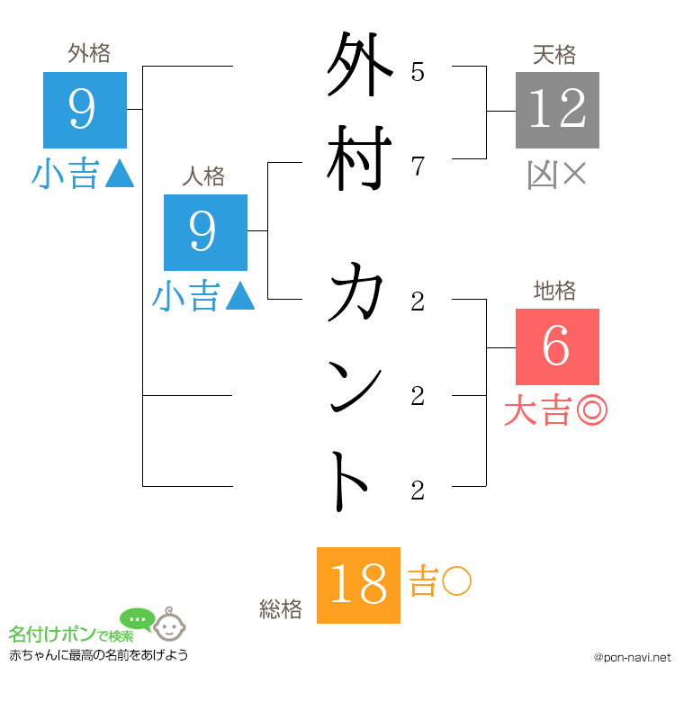 外村 カントさんの姓名判断結果