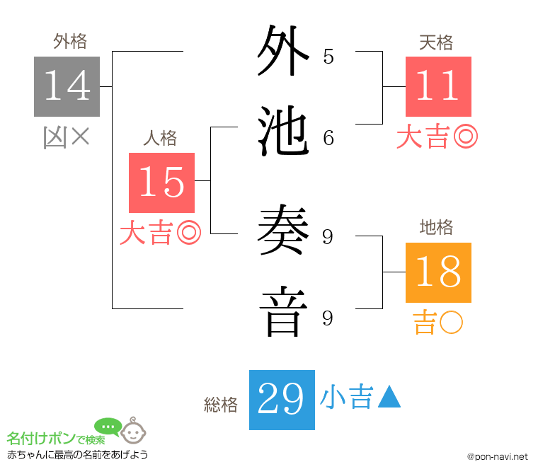 外池 奏音さんの姓名判断結果