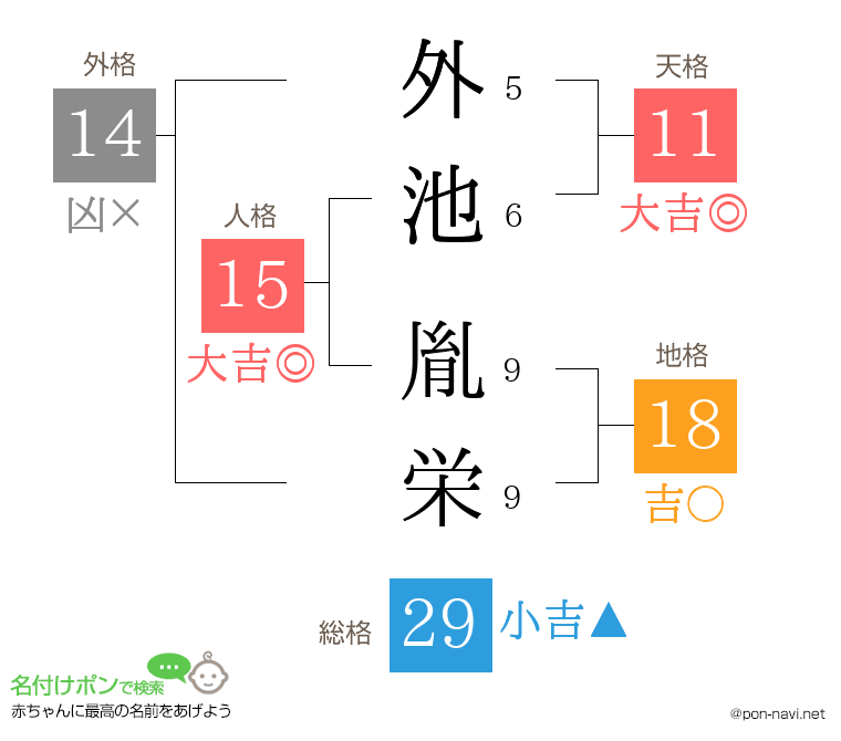 外池 胤栄さんの姓名判断結果