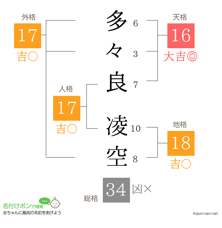 多々良 凌空さんの姓名判断結果