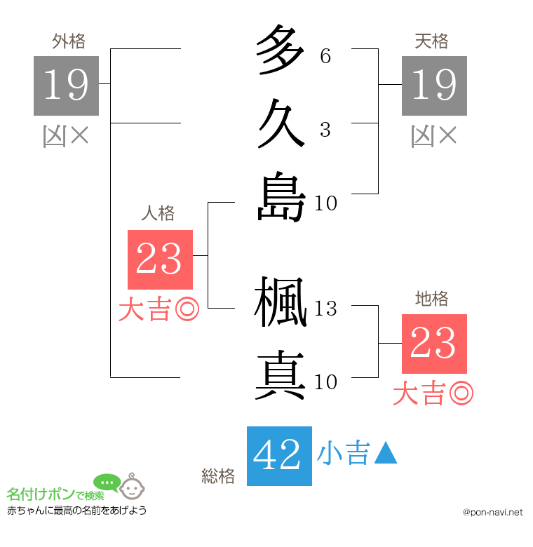 多久島 楓真さんの姓名判断結果