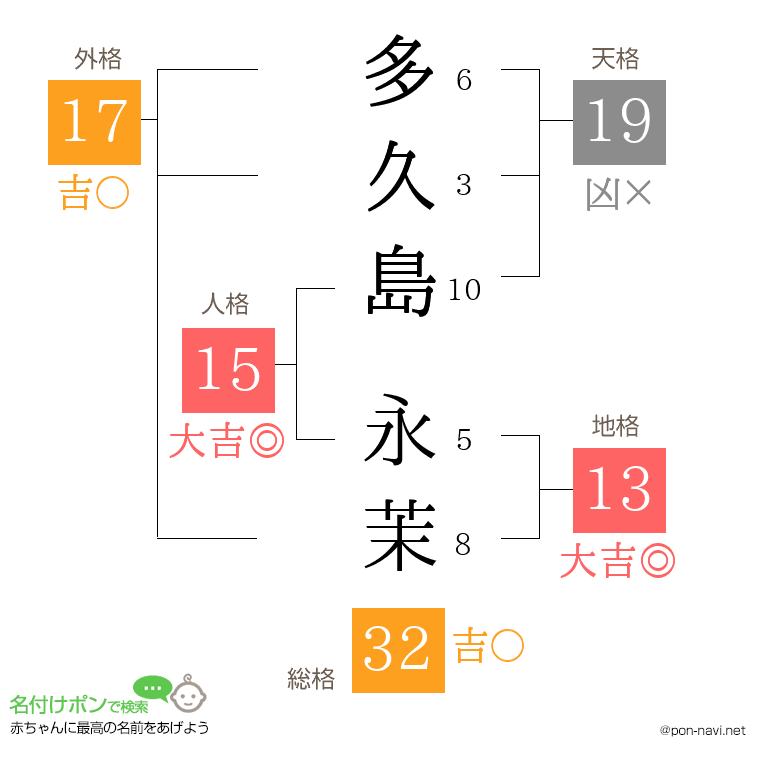 多久島 永茉さんの姓名判断結果