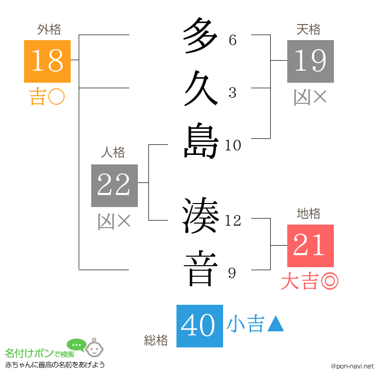 多久島 湊音さんの姓名判断結果