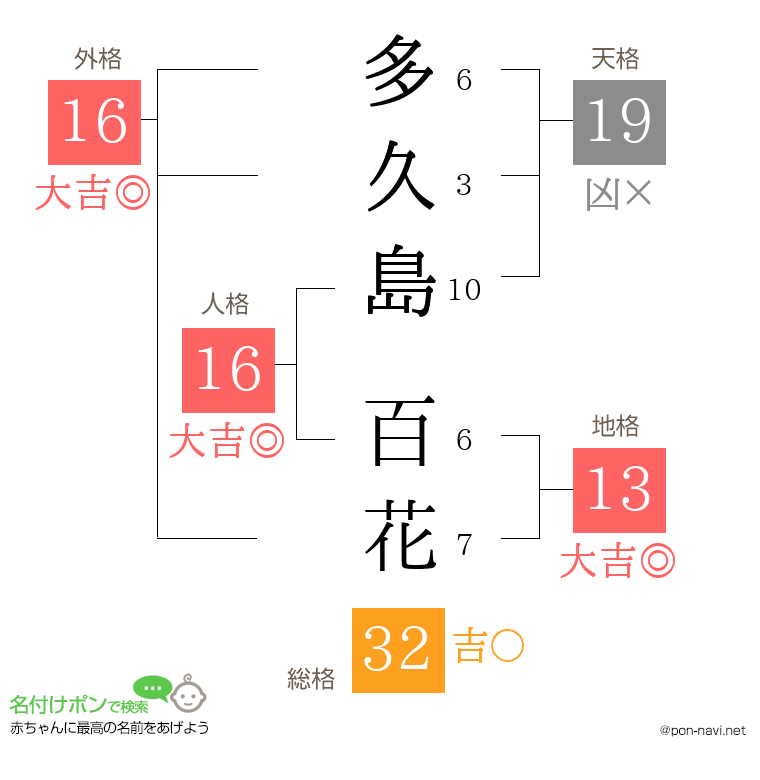 多久島 百花さんの姓名判断結果