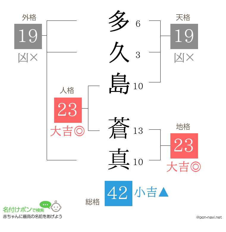 多久島 蒼真さんの姓名判断結果