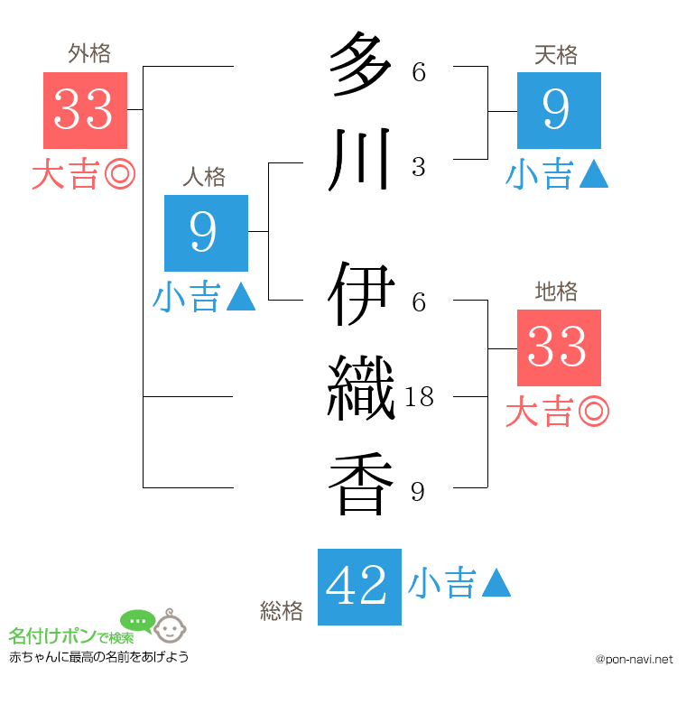 多川 伊織香さんの姓名判断結果