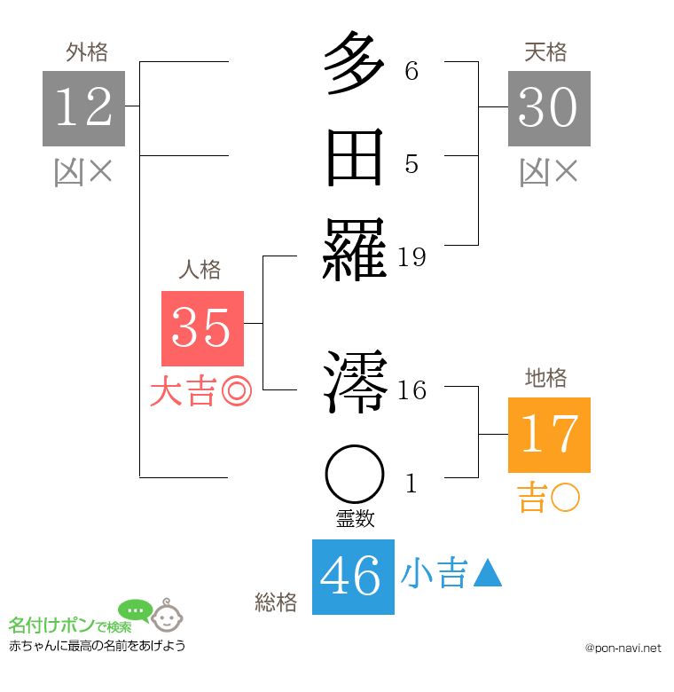多田羅 澪さんの姓名判断結果