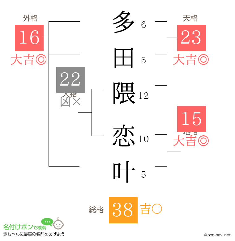 多田隈 恋叶さんの姓名判断結果