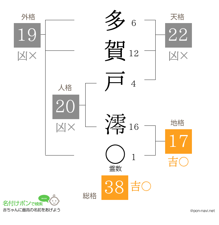 多賀戸 澪さんの姓名判断結果