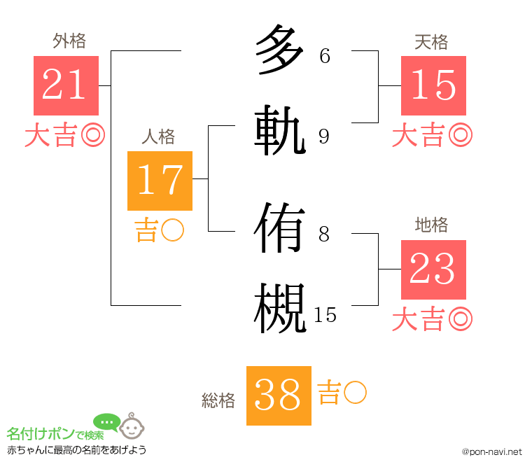 多軌 侑槻さんの姓名判断結果