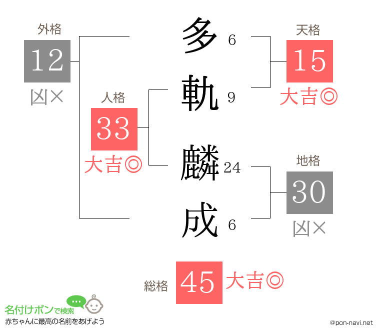 多軌 麟成さんの姓名判断結果