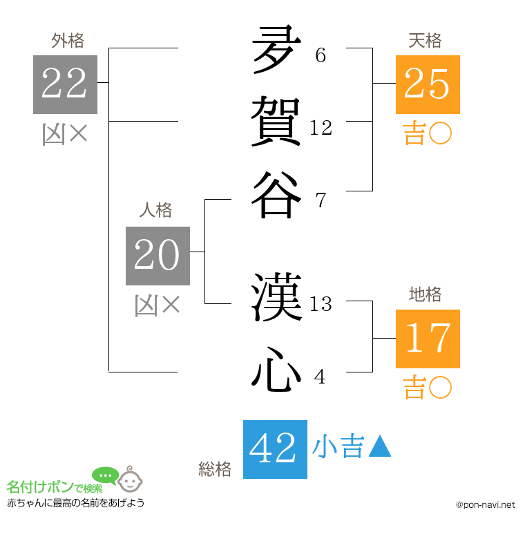 夛賀谷 漢心さんの姓名判断結果