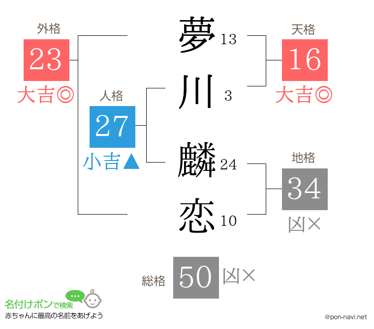 夢川 麟恋さんの姓名判断結果