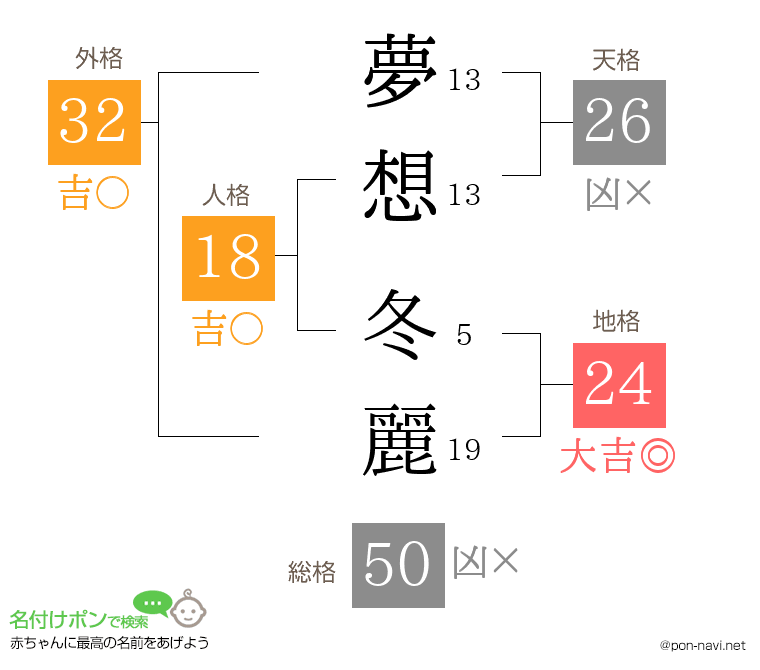 夢想 冬麗さんの姓名判断結果