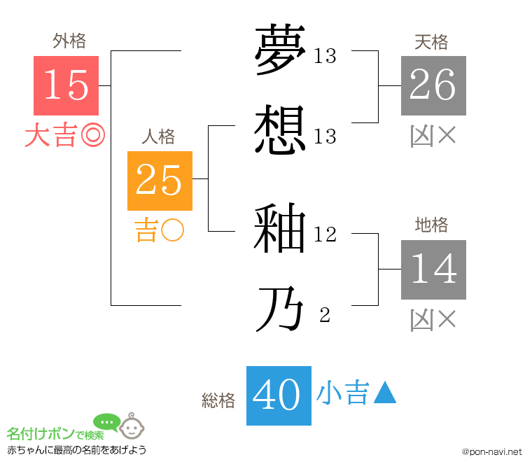 夢想 釉乃さんの姓名判断結果
