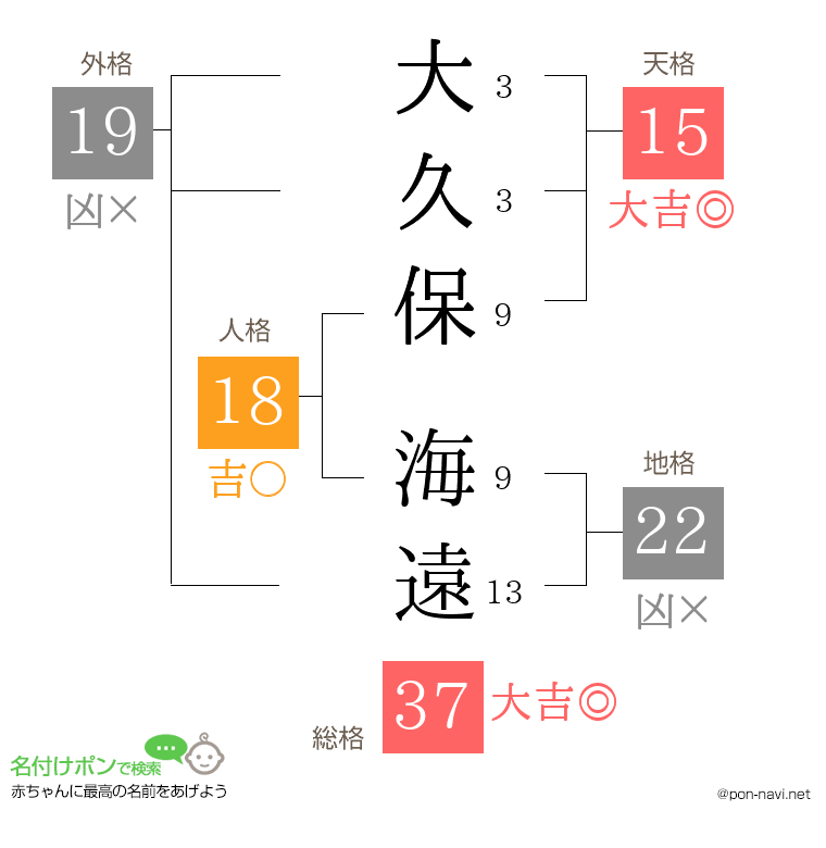 大久保 海遠さんの姓名判断結果