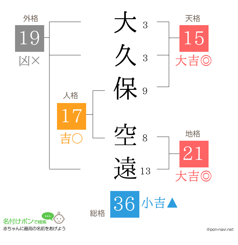 大久保 空遠さんの姓名判断結果