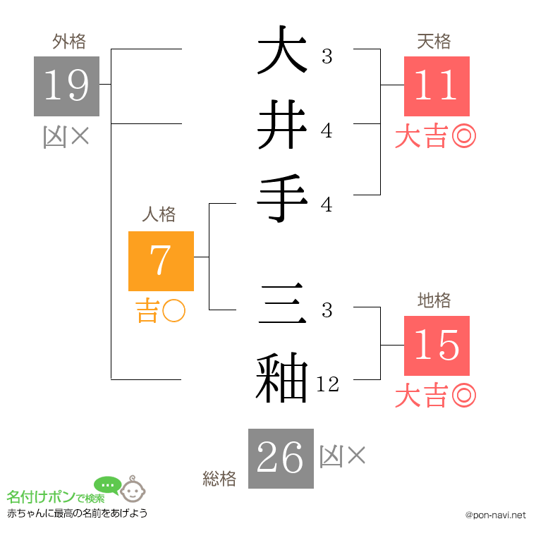 大井手 三釉さんの姓名判断結果