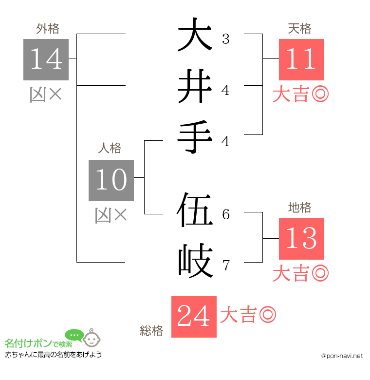 大井手 伍岐さんの姓名判断結果