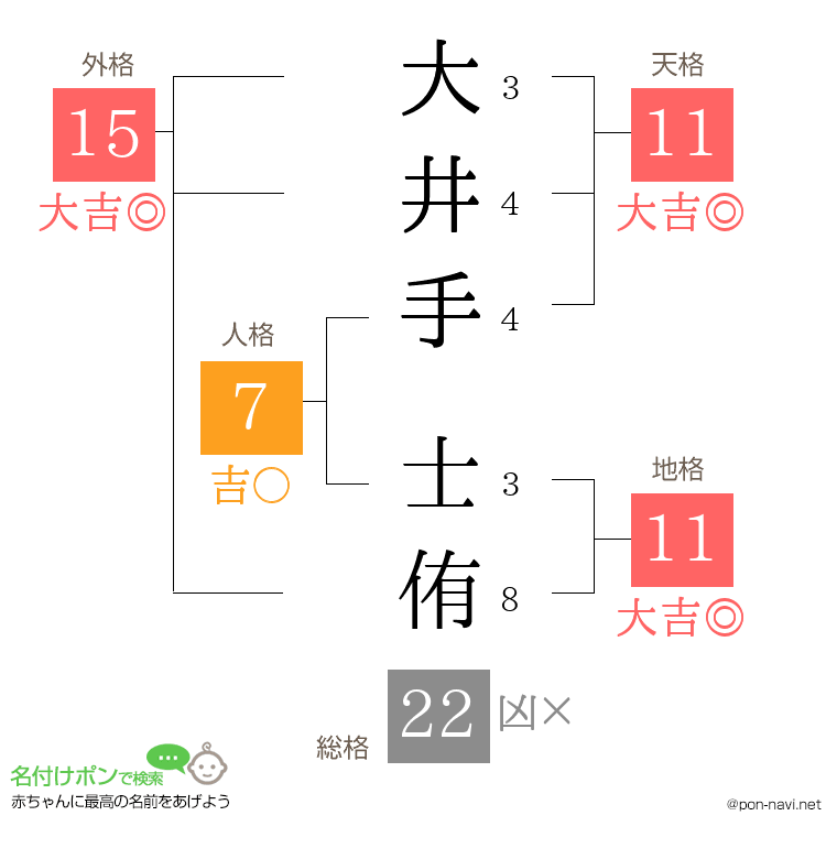 大井手 士侑さんの姓名判断結果