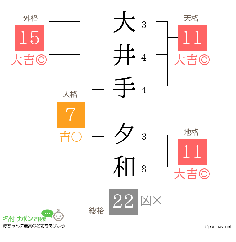 大井手 夕和さんの姓名判断結果