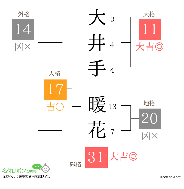 大井手 暖花さんの姓名判断結果