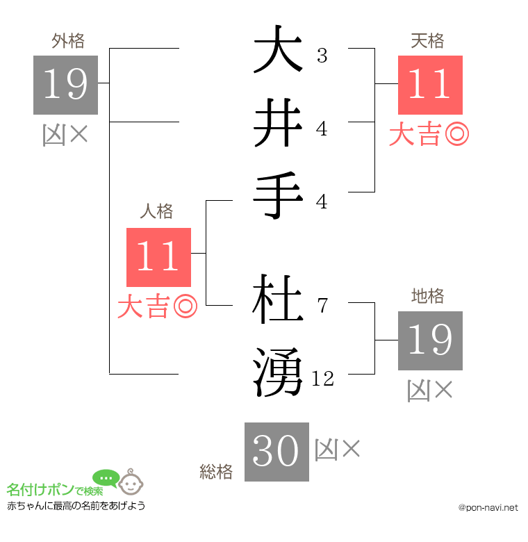 大井手 杜湧さんの姓名判断結果